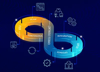 Illustration of DevOps Automation Speeding Up Development